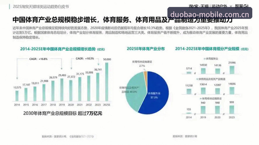 多宝体育竞技空间必备 多宝体育竞技空间必备:2025年用户需求与平台优化最新动态